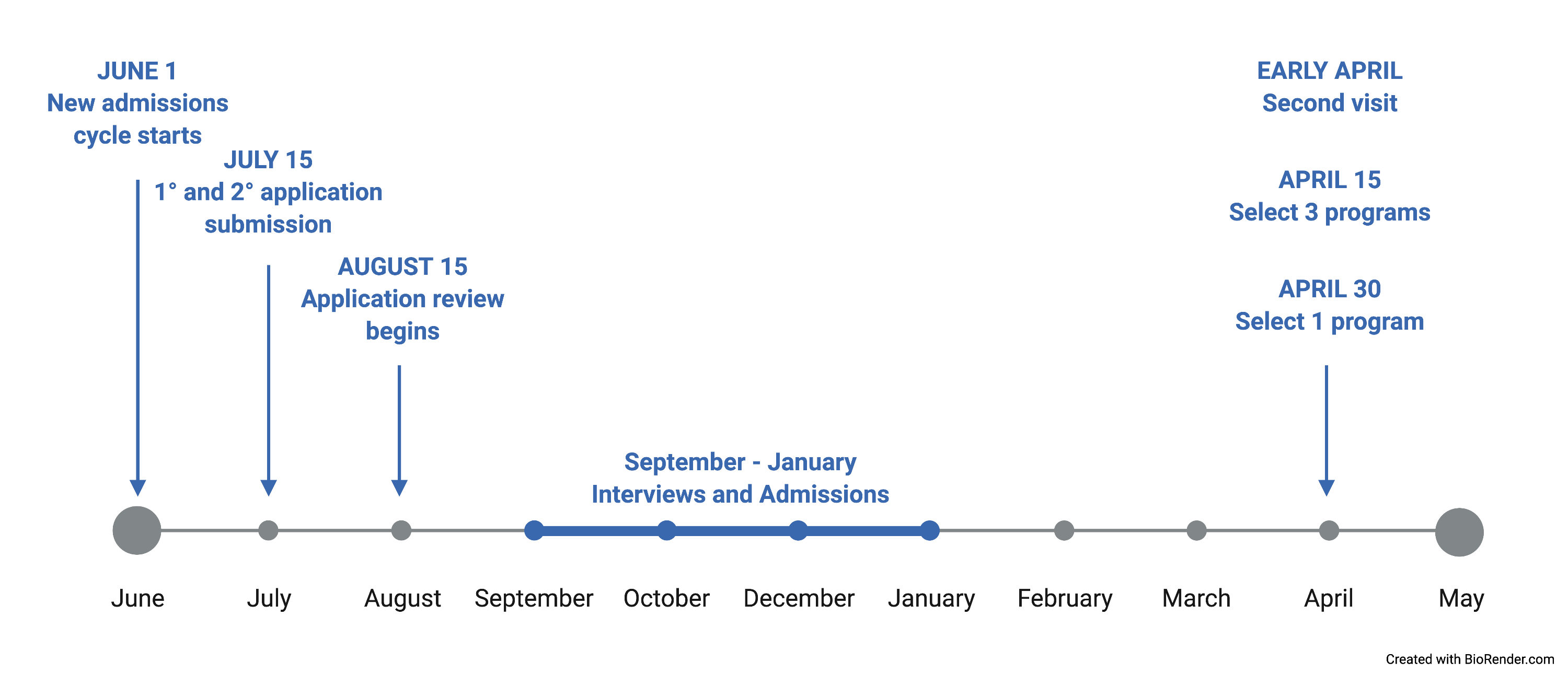 phd admission timeline